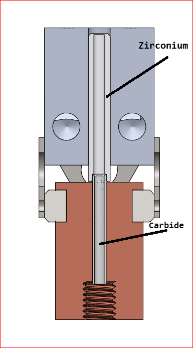 hotend cross-sectional