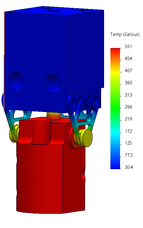 hotend thermal