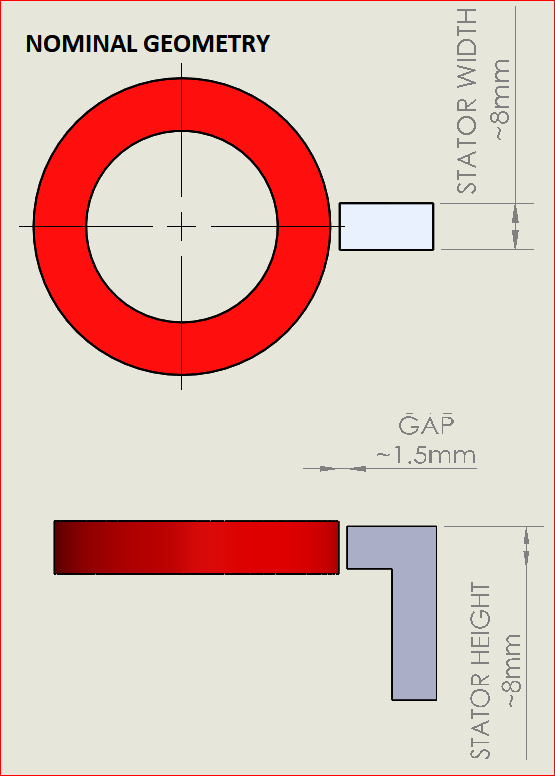 nominal geometry