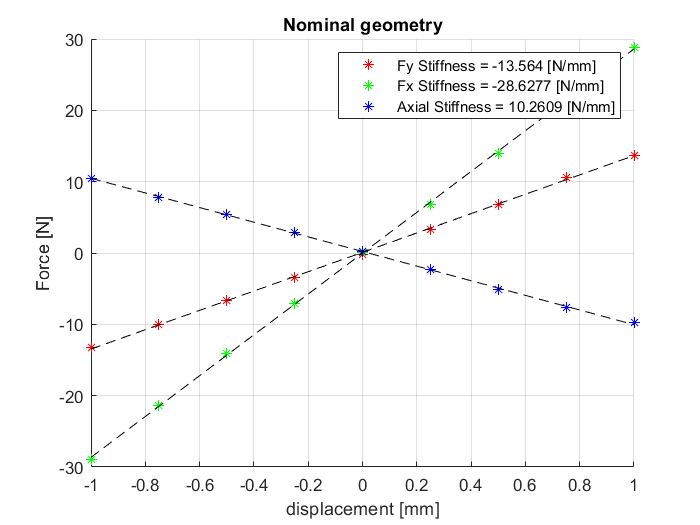 nominal performance